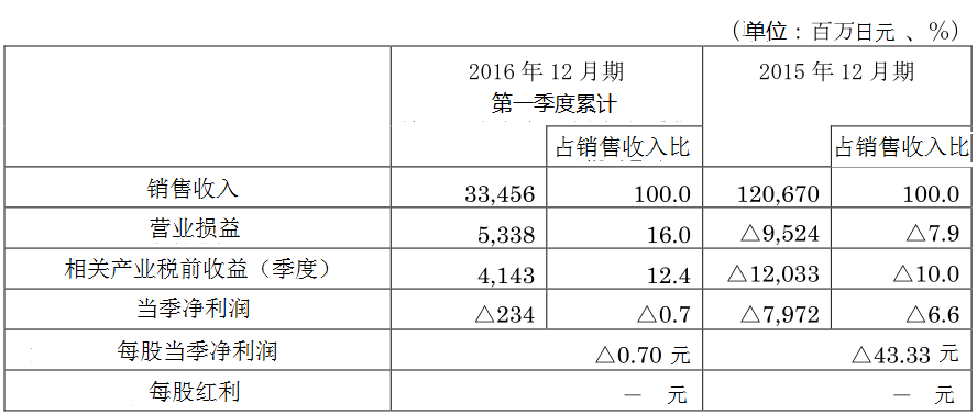 微信截图_20160715145536.png