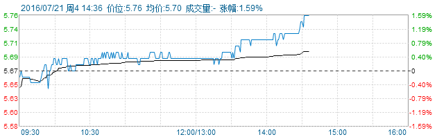 微信截图_20160721143623.png