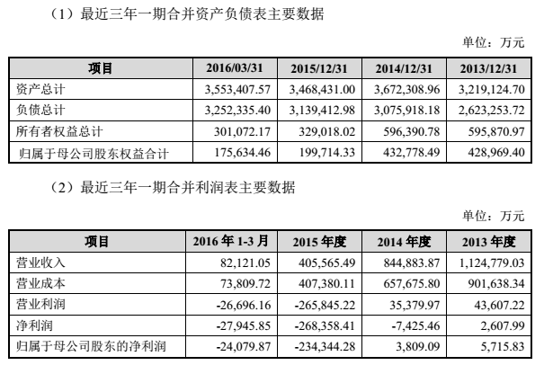 嘉凯城最近三年及一期主要会计数据.png