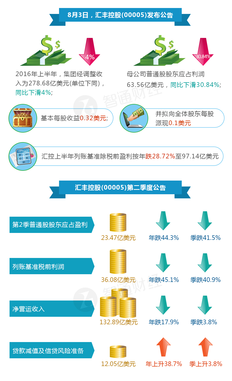收入列账(2)