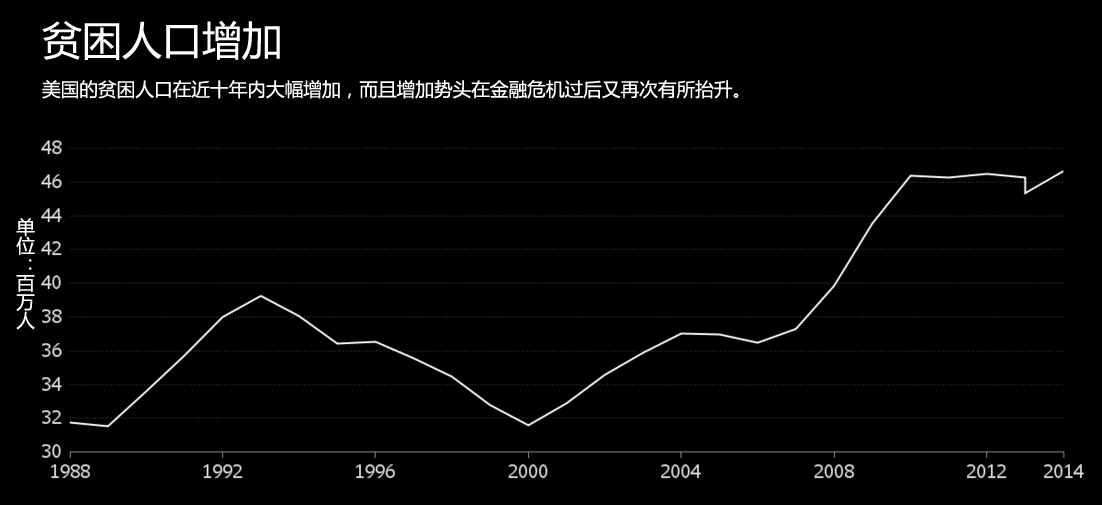 希拉里经济政策大不同?六张图表揭示背后的数据