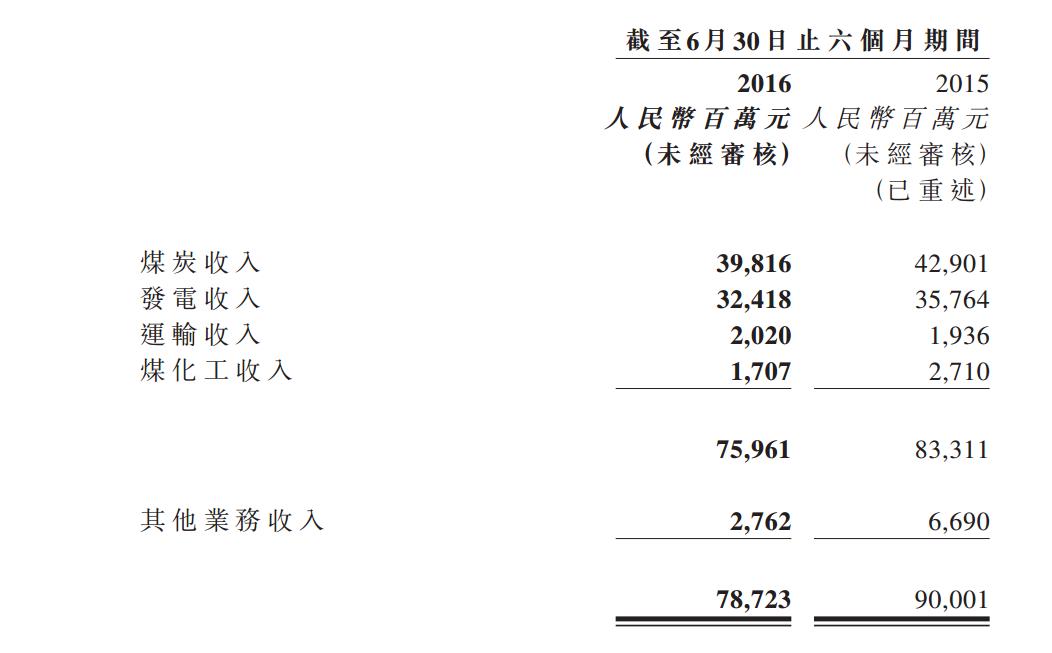 分部收入.jpg