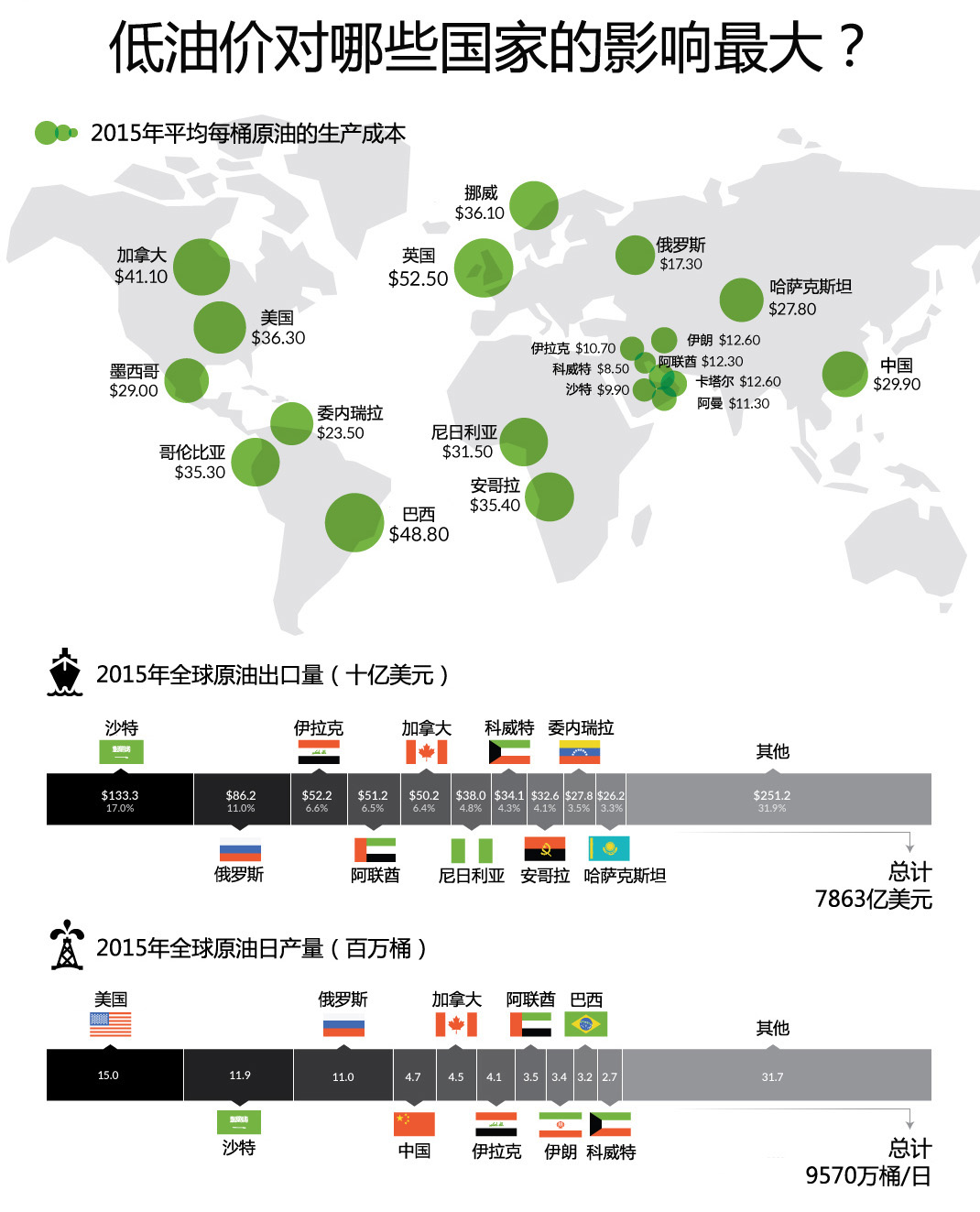 Which-Countries-Are-Damaged-Most-By-Low-Oil-Prices.jpg