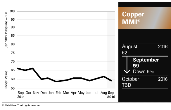 saupload_Copper_Chart_September-2016_FNL1.png