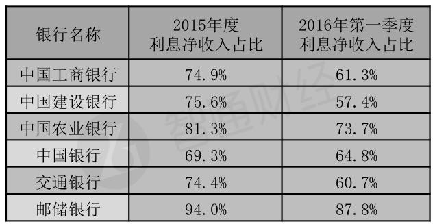 马云马化腾都说好的邮储银行 盈利能力其实一