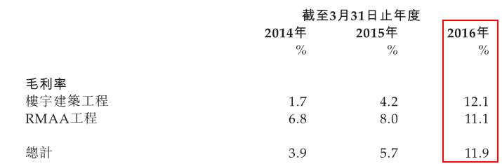 1474623225634734.jpg 毛利率.jpg