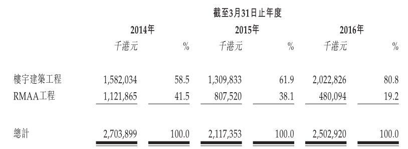 1474623269536348.jpg 分部收入.jpg