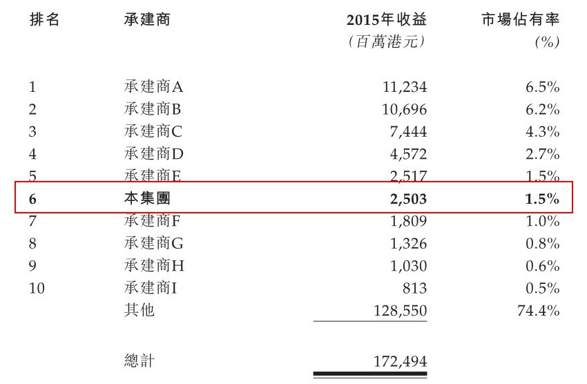 1474623407386367.jpg 收益排名.jpg