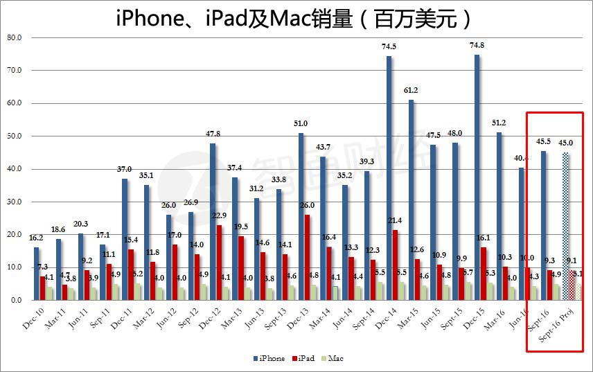 aapl components.jpg