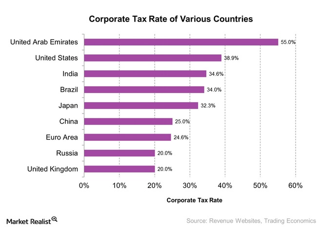 公司税.jpg