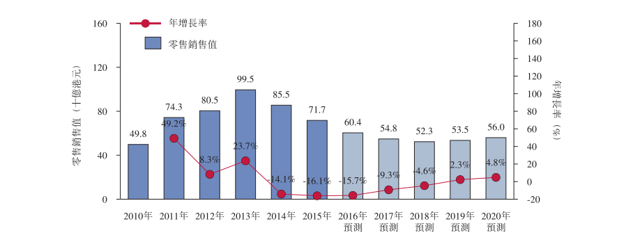 珠宝商收入_老凤祥发布2016年业绩快报利润下滑仍比香港其他珠宝商好