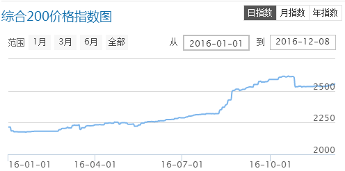 1481297242427967.png 图片2.png