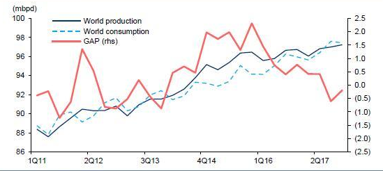 国际石油供求关系 来源：EIA 华泰香港研究.png