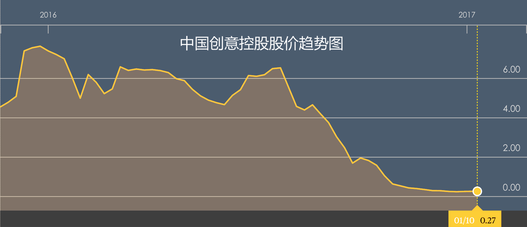 中国创意控股股价趋势图.jpg