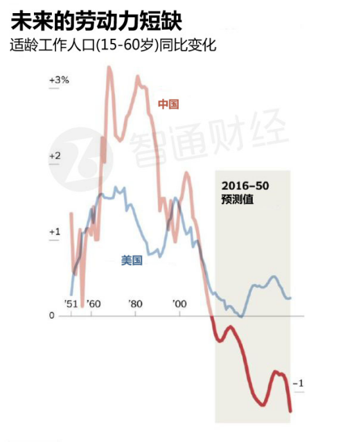劳动力人口范围_强势美元仍会持续 升值空间将会受限(3)