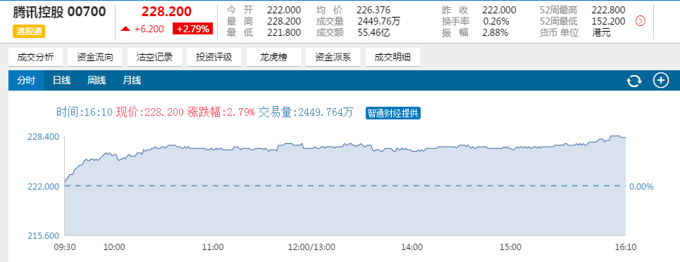 1490002279260666.png 腾讯控股品牌价值竟然比阿里巴巴多一半?-