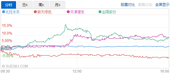 幸福gdp概念股_雄安新区设立概念股集体涨停