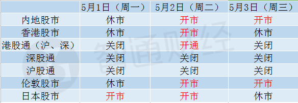 休市安排:5月1日和5月3日港股休市_智通财经