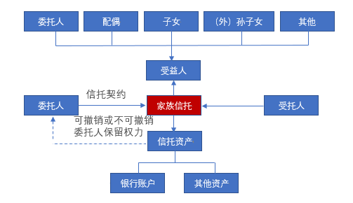家族信托架构图.png