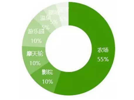 安博体育·(中国)官方网站城市的发际线购物中心屋顶新经济新潮流(图3)