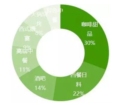 安博体育·(中国)官方网站城市的发际线购物中心屋顶新经济新潮流(图4)