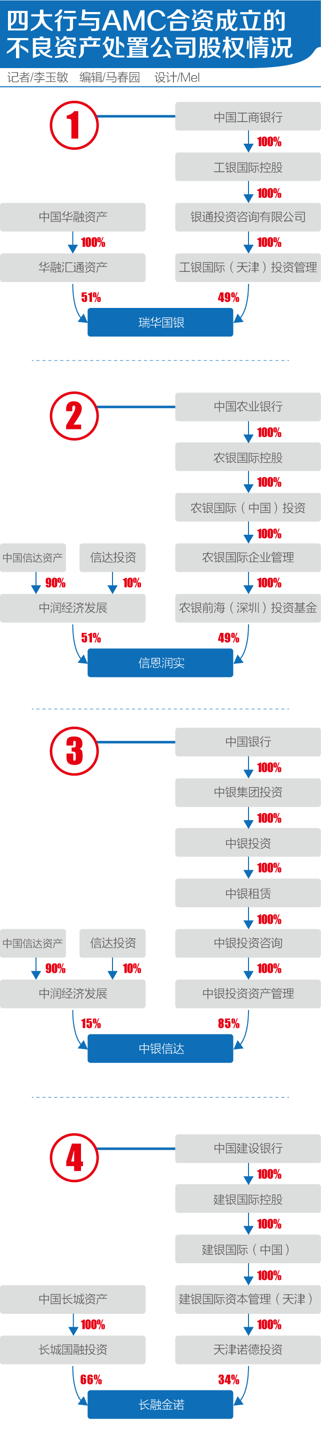 合伙人拒绝公开银行流水 www.zhitongcaijing.com