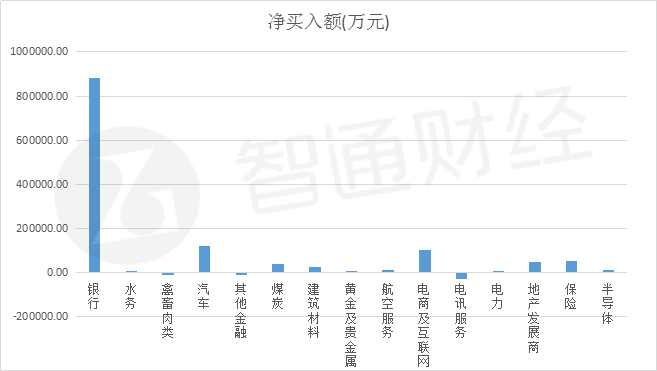 行业净买入.png