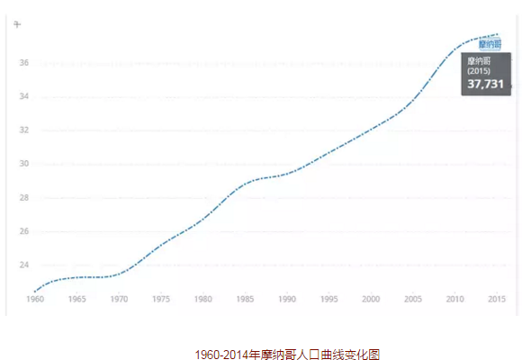 摩纳哥王妃_摩纳哥人均gdp