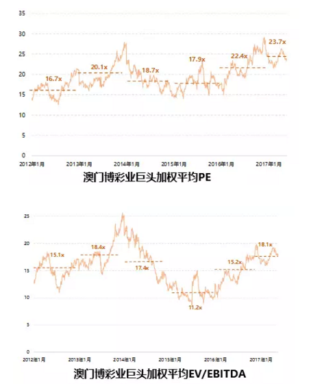 瑞银：澳门赌收本月至今走势稳固 首选金沙中国有限公司