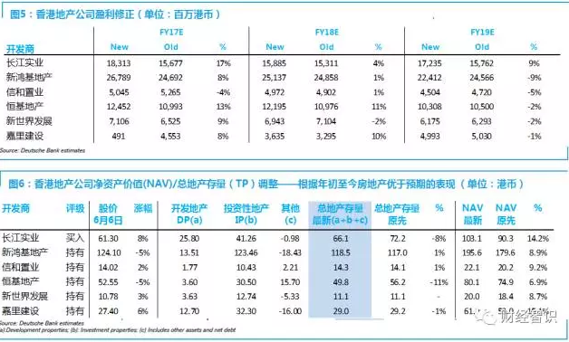 香港人口变化_近5万人离港!封关1年,香港人口变化影响大!(2)