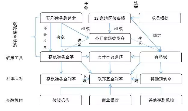 美联储央妈的三则八卦