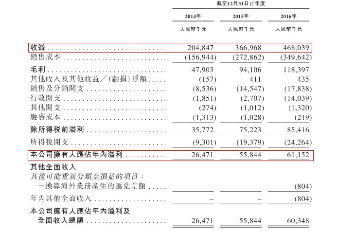 中國(guó)升海食品2.png