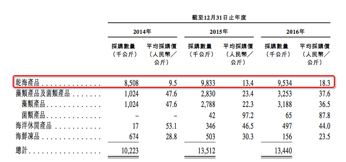 中國(guó)升海食品4.png