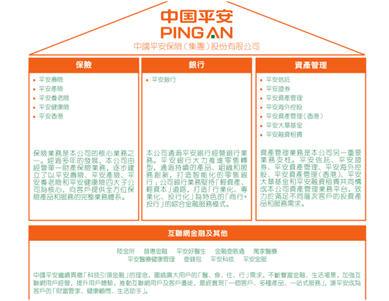 变身科技公司,中国平安(02318)的上涨行情还能
