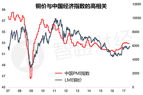 China-And-Copper-Crossroads-1.png