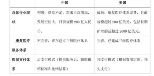 美国的医疗产业gdp_十九世纪美国gdp曲线
