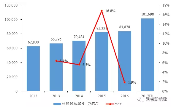 兴业证券:华能国际电力(00902)煤价高企拖累业