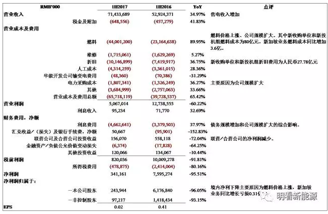 兴业证券:华能国际电力(00902)煤价高企拖累业