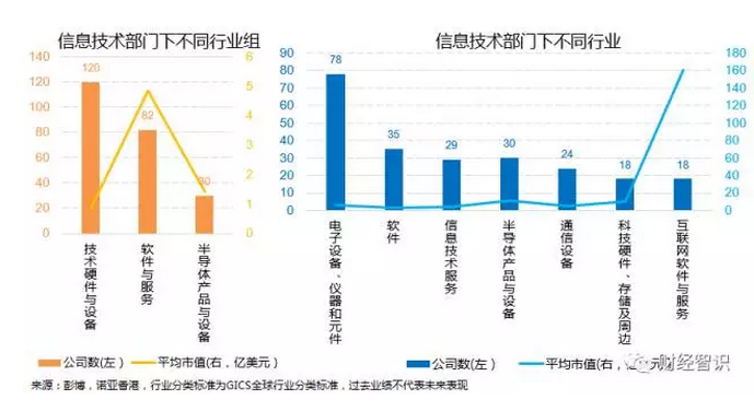 你了解香港的科技股吗?|港股科技股-智通财经