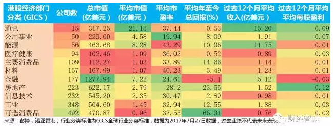 你了解香港的科技股吗?|港股科技股-智通财经