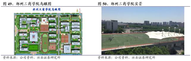 郑州工商学院是2016年经教育部批准设立的全日制民办普通本科高校.