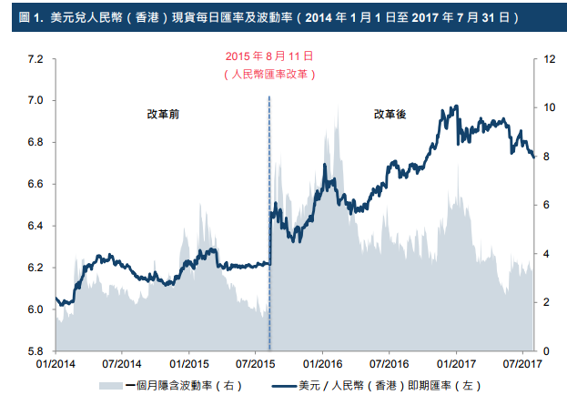 港交所:美元兑人民币(香港)期权有效管理汇率风