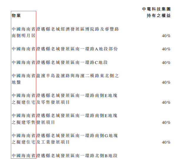 引入中国电子业绩大转变,中电光谷(00798)的春