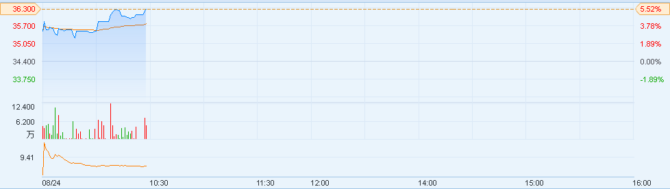 blob.png