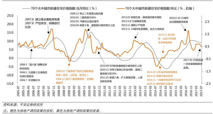 房地产周期嬗变:下行期尚未结束?