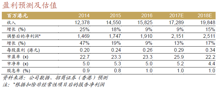 招商国际证券,医药行业-智通财经网