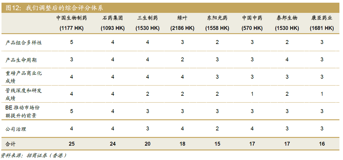 招商国际证券,医药行业-智通财经网