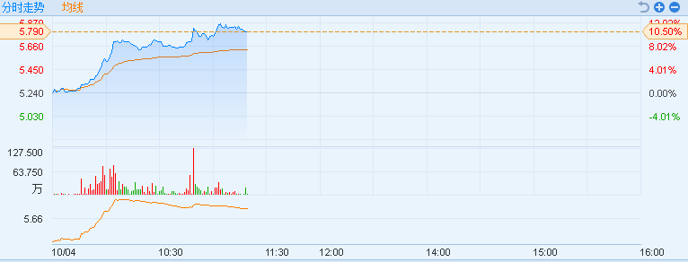 港股异动︱5G概念昂纳科技(00877)终爆发!大