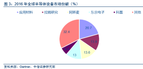从硅谷看全球科技发展趋势|全球科技|半导体|人