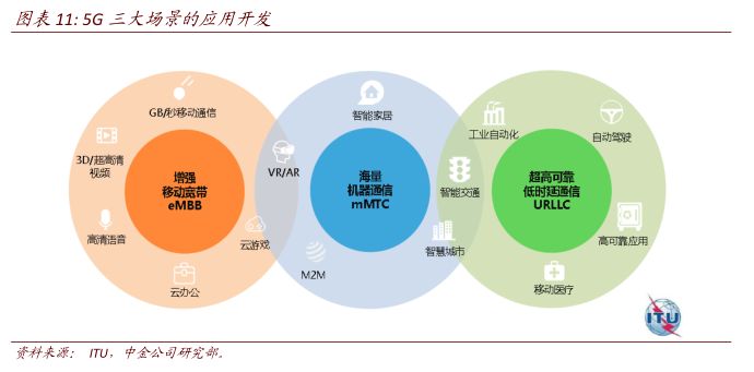 5G时代来临 哪个运营商能拿到最大的那块蛋糕